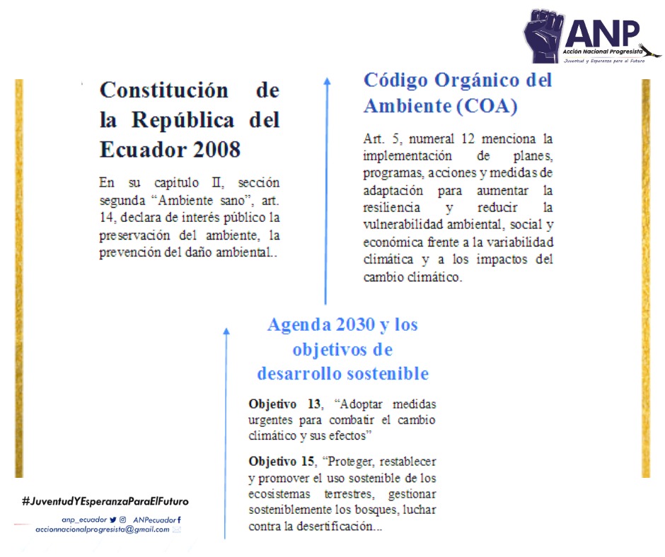 ANP_Ecuador's tweet photo. 📍AMBIENTE👇

Desde Acción Nacional Progresista comprometidos con el medio ambiente creemos que el modelo de gestión pública actual requiere cambios fundamentales y un pragmatismo que vele por el desarrollo sostenible.

Te invitamos a revisar el siguiente contenido.👇 https://t.co/P3nrKVm283