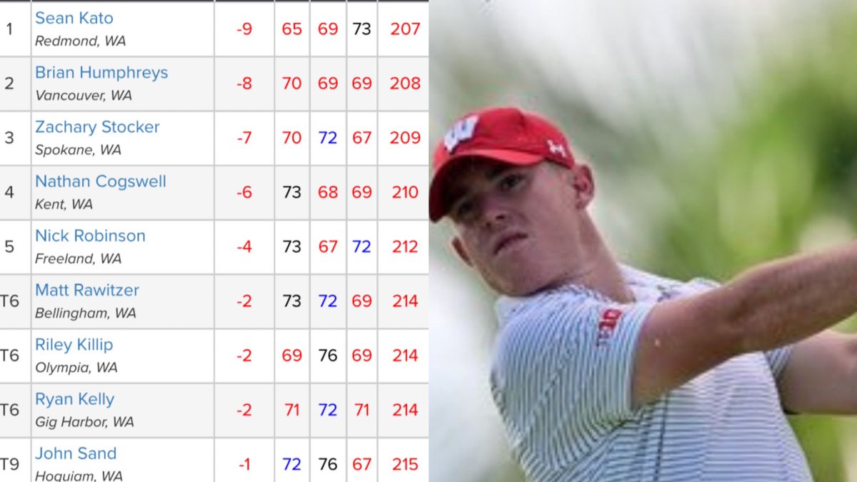 Sr @NickRobinsonUW playing some golf at <a href="/PlayWAGolf/">Washington Golf (WA Golf)</a> Am at <a href="/ChambersBayGolf/">Chambers Bay Golf</a> #badgers #onwisconsin