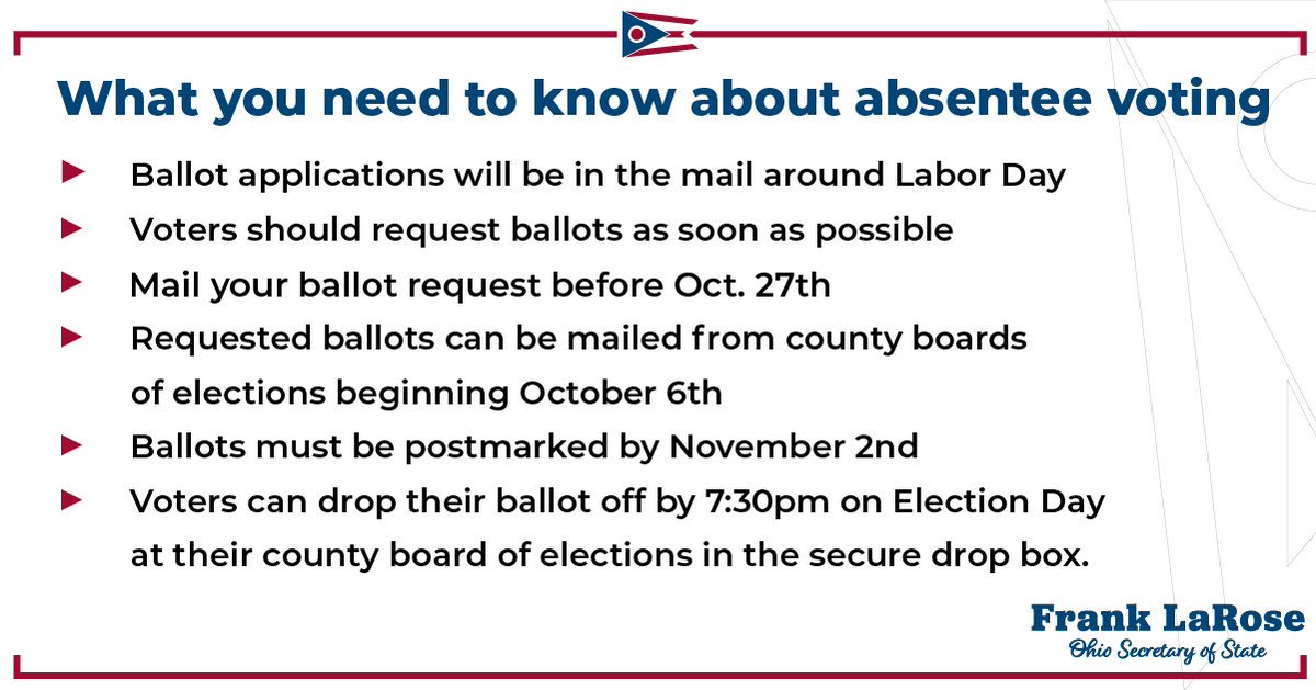 With 4 weeks of absentee voting, Ohio does absentee voting the right way. Security safeguards like ballot tracking & ID verification ensure accuracy. An efficient & effective  @USPS is essential to election admin & they must fulfill their obligation to the American people.(2/5)
