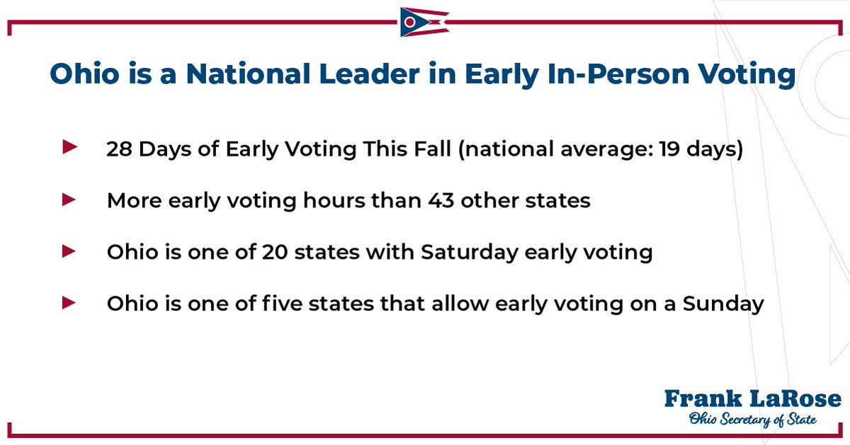 Early voting is a great option for Ohio voters. We’re ranked ahead of 43 states in total early voting hours, including convenient evening and weekend hours.Our early voting schedule can be found here:  https://www.ohiosos.gov/elections/voters/current-voting-schedule/ (3/5)