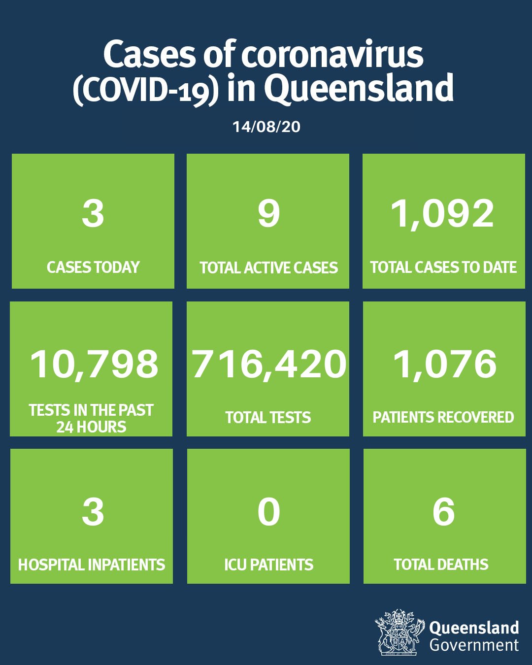 Queensland Health on Twitter "Coronavirus (COVID19) case update 14/
