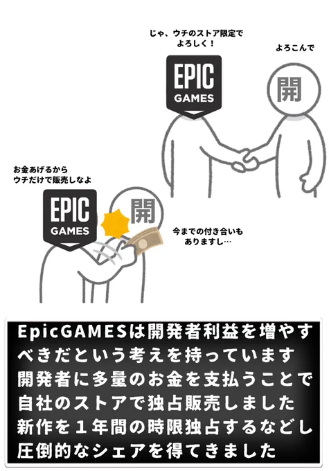 EpicGamesとAppleとのまとめです。今回はFortnite勢がターゲットの様です。 