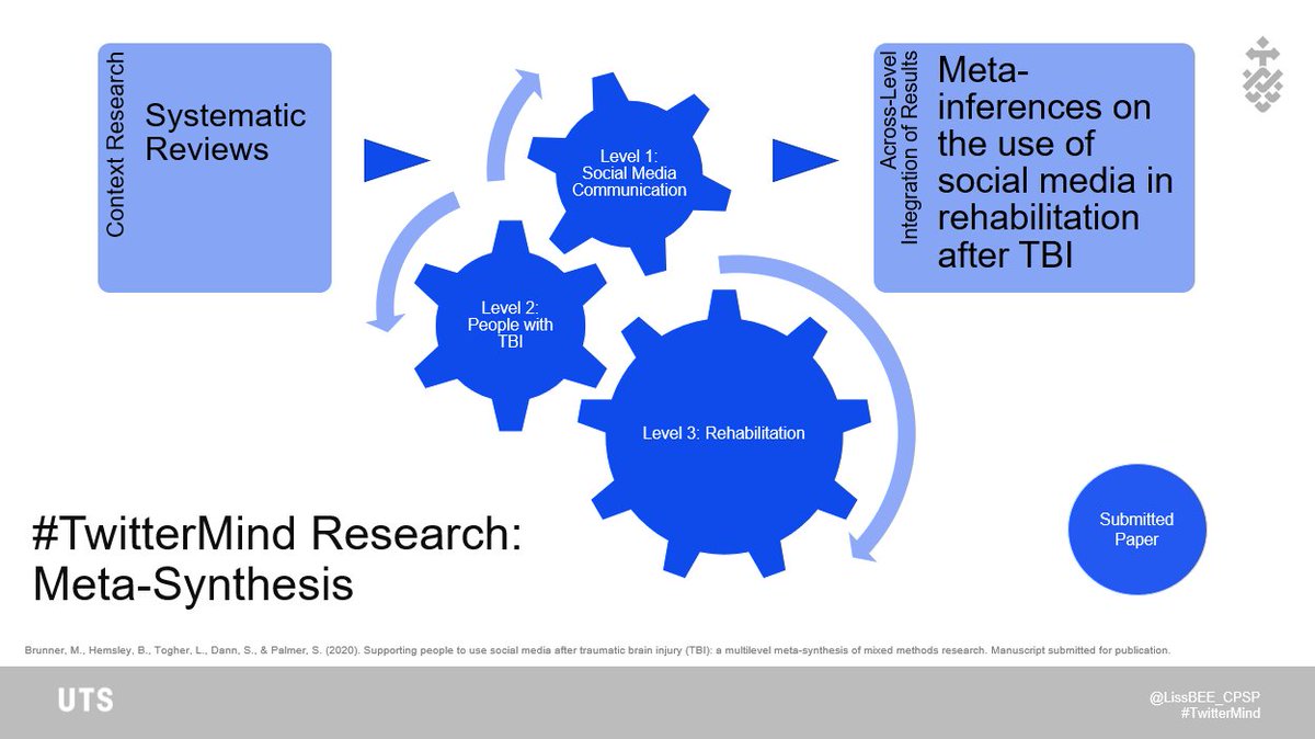 So what did this all mean? I conducted a meta-synthesis to see how all of these pieces fit together: evidence in the literature; Twitter data analysis; interview & focus group data; &  @eSafetyOffice guidance on safe use of social media (paper in peer review)