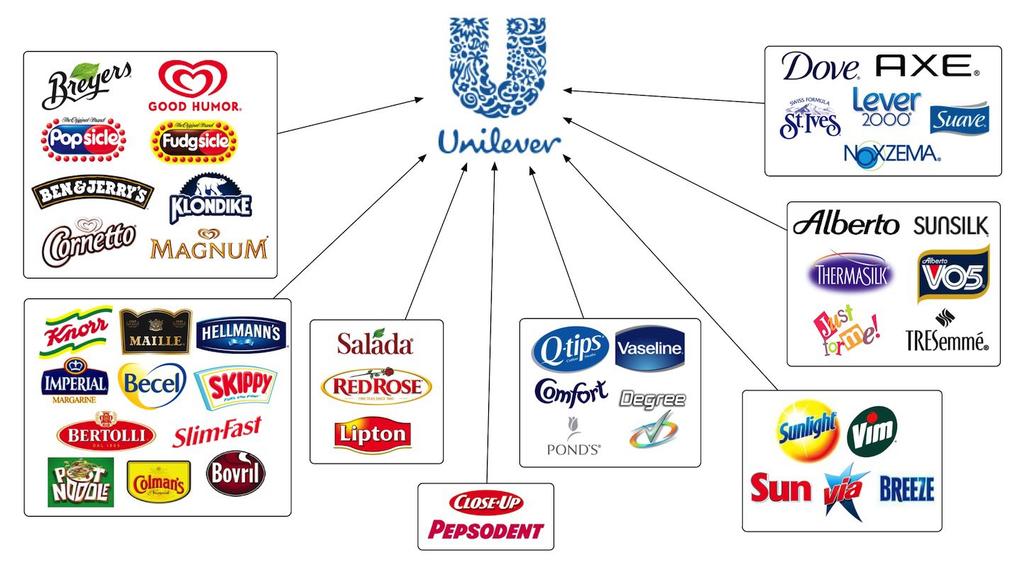 LluviaLuna01234's tweet photo. @jordi_canyas @EU_Commission @UnileverSpain @frigo_helados Es tan simple como añadir el idioma oficial de nuestro país. Igual que el francés o el inglés para los que vienen a Cataluña.

Es ridículo no ponerlo o negarse. Creo que el CEO de @UnileverSpain comete un grave error, dando pie al enfrentamiento existente.

Yo paso, hay otros... https://t.co/R5QowEyRtu