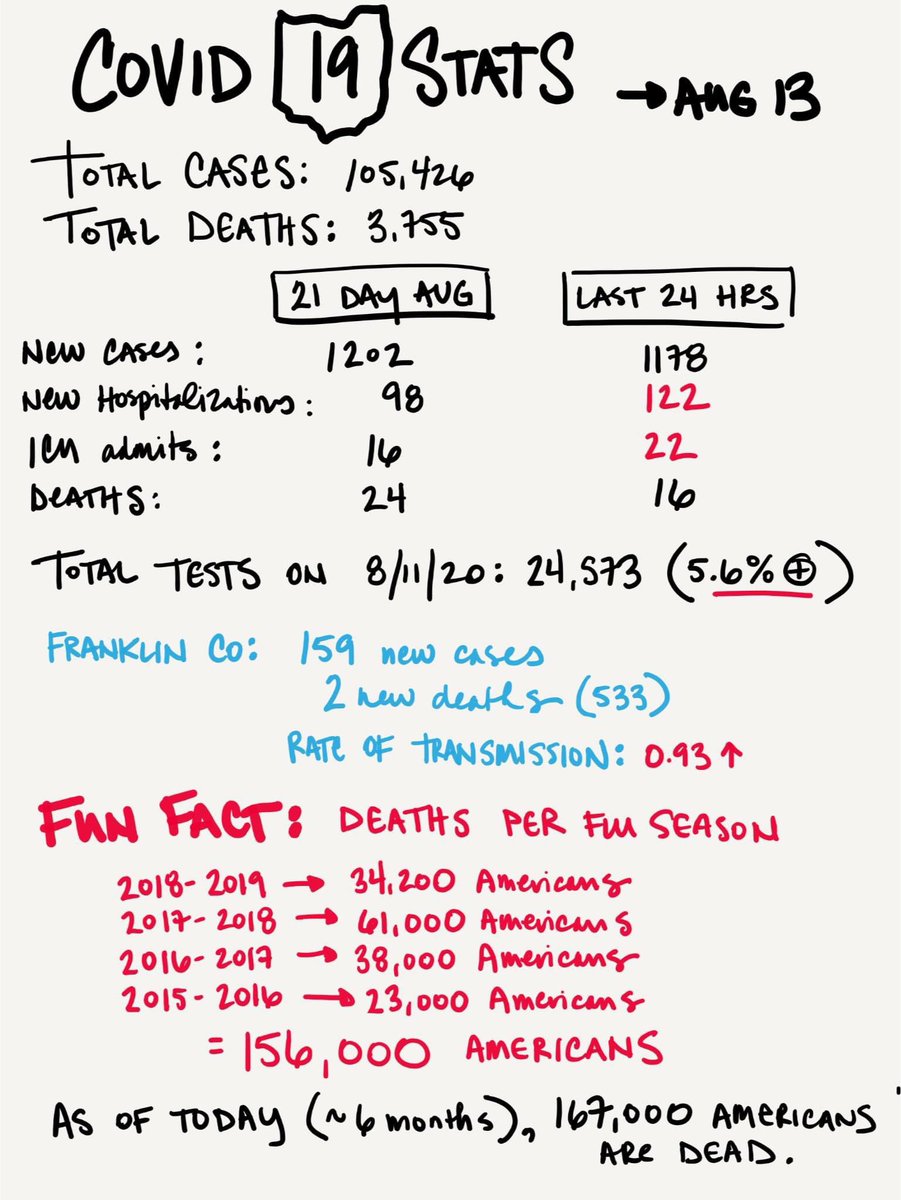 jennybell2020's tweet photo. I looked up today’s fun fact after a patient told me that they don’t believe the hype around coronavirus because it’s “just like the flu.” https://t.co/F84Tapv3LG