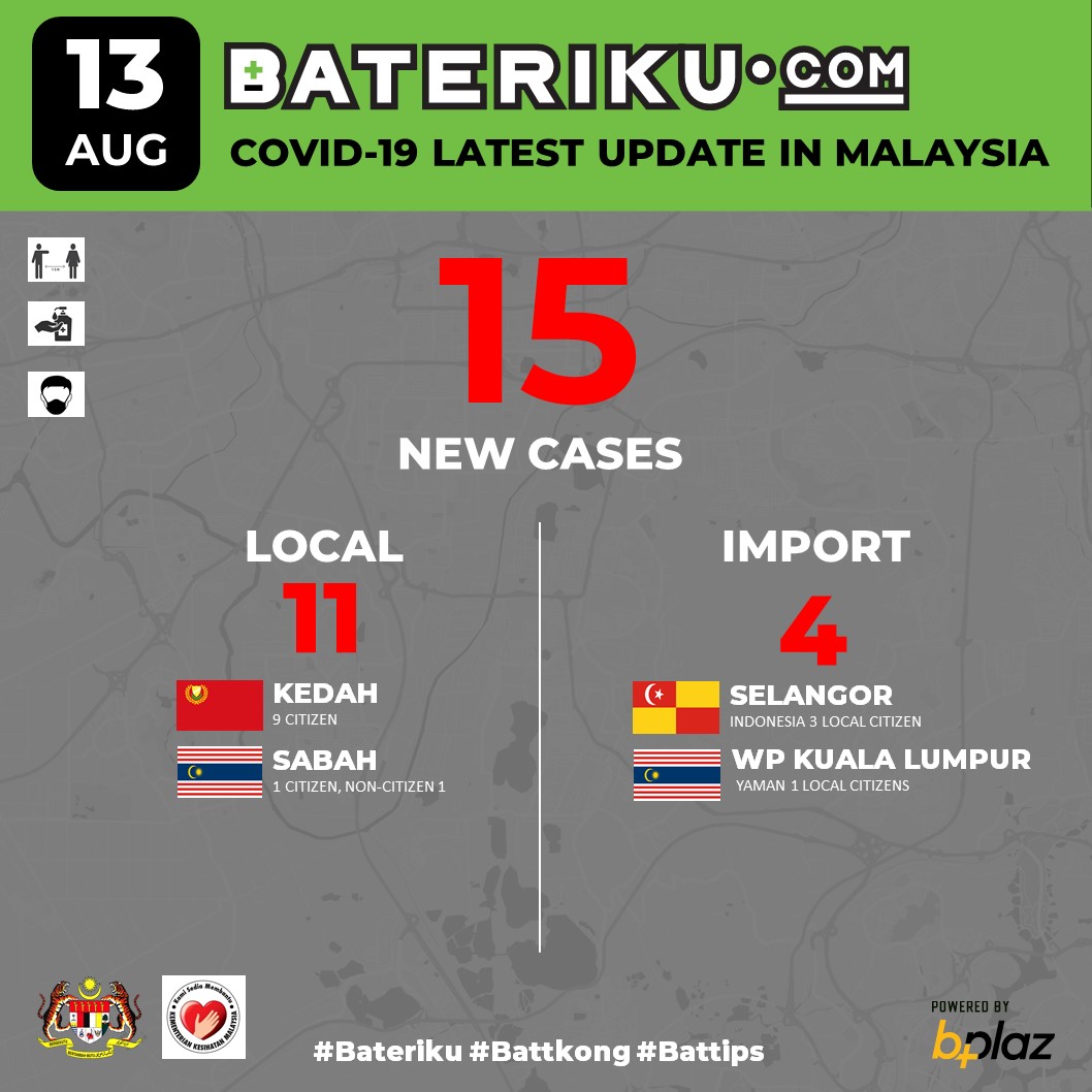baterikudotcom's tweet photo. 13 OGOS 2020: 4 kes sembuh, 0 kes kematian, dan 2 kes yang dirawat di ICU #staysafe #keepyourdistance #KitaJagaKita #covid19updates #Bateriku #Baterikong #Battips #Battkong https://t.co/CvV5yQptNu