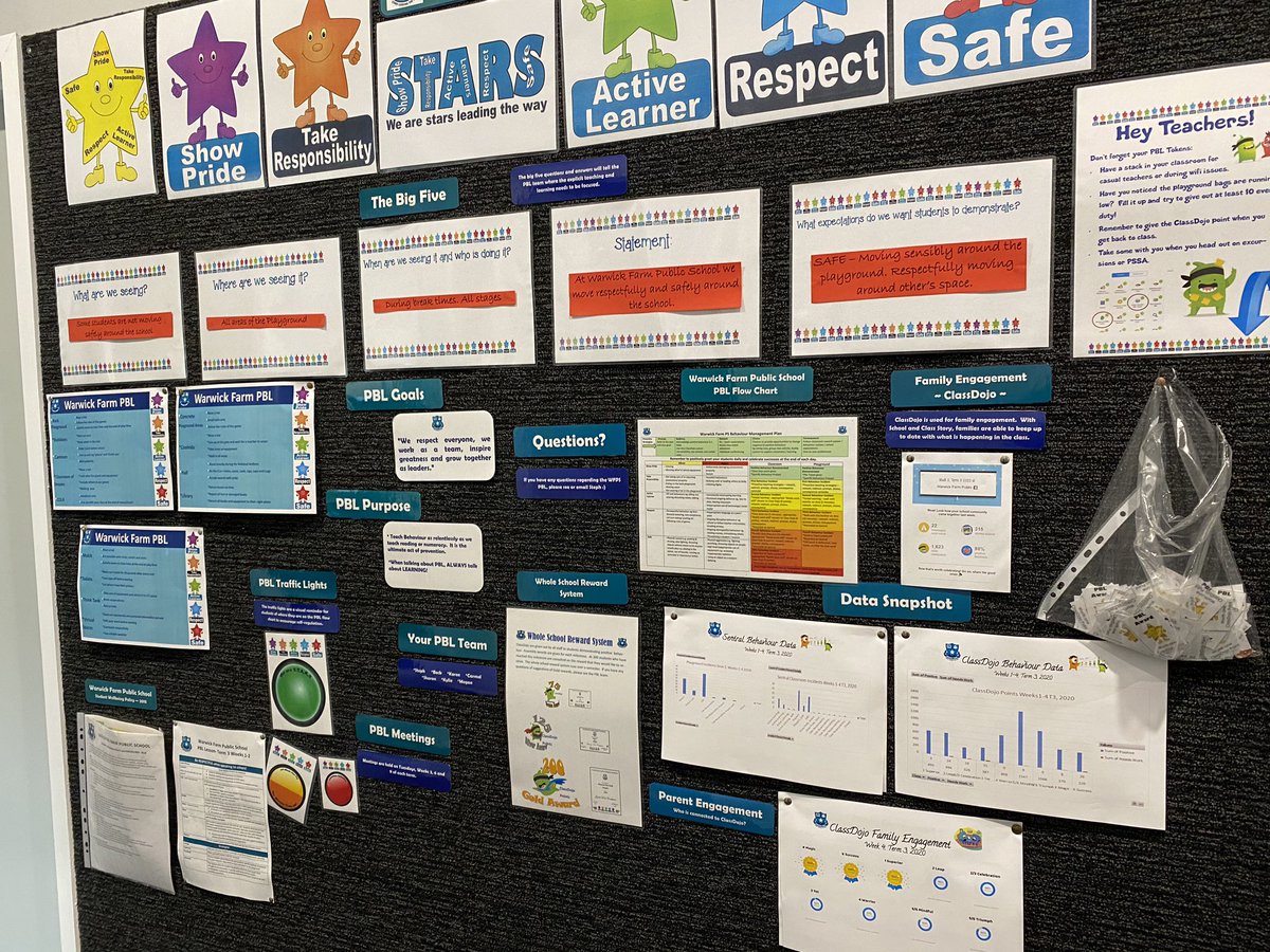 Updating the <a href="/WarwickFarmPS/">Warwick Farm PS</a> #PBL wall. The data snapshot shows us where we need to focus our lessons and <a href="/ClassDojo/">ClassDojo</a> gives us great family engagement! STARS Leading the Way!!