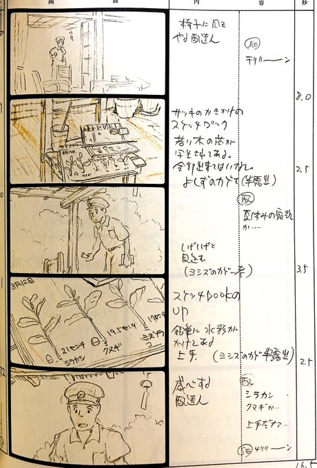 となりのトトロ のtwitter漫画作品 人気順 となりのトトロ のtwitter漫画作品 人気順