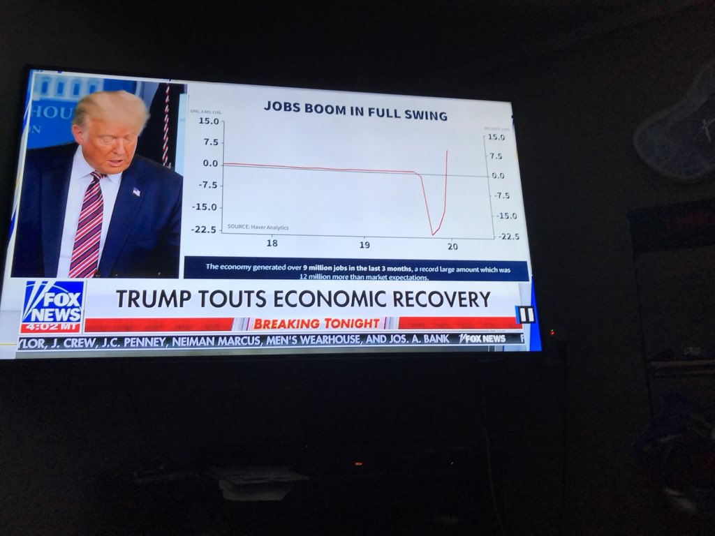 RiosPhillippi's tweet photo. Can someone please tell me what is wrong w this this puc? Housing, auto manuftr, job increase charts reflected same. Did covid happen in 2019??? Plz, someoneone say something. This s wrong. https://t.co/q9KYqCsfn9