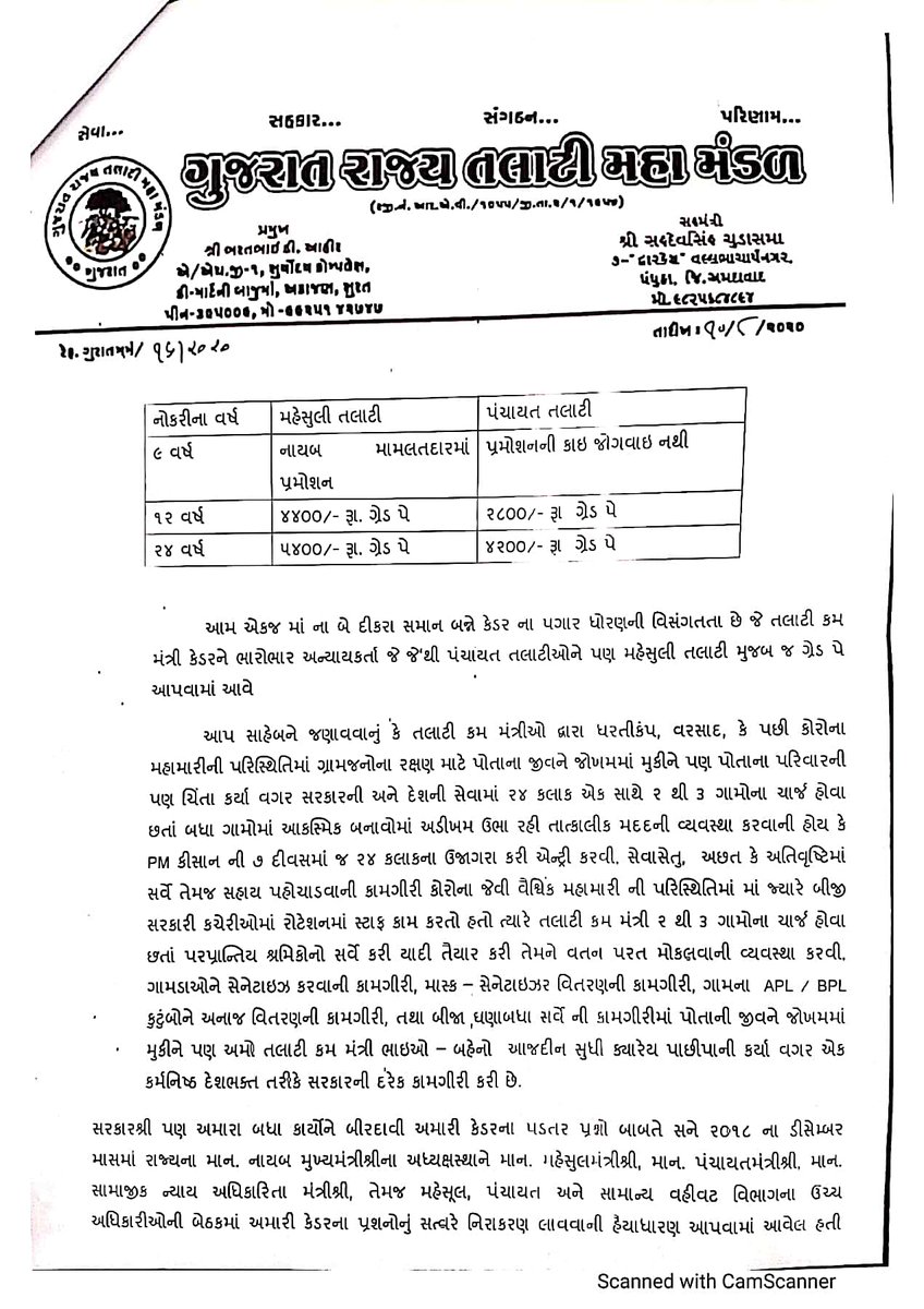આદરણીય સાહેબ,
ગુજરાત રાજ્ય તલાટી કમ મંત્રી મંડળ ની રજુઆત અન્વયે સકારાત્મક ઉકેલ લાવી, નિર્ણય થવા વિનંતી છે.<a href="/Nitinbhai_Patel/">Nitin Patel</a> <a href="/vijayrupanibjp/">Vijay Rupani Memorial</a> <a href="/GujPRHDept/">Panchayat, Rural Housing & Rural Dev. Department</a> #4400TcmGujarat #continue2004 <a href="/VtvGujarati/">VTV Gujarati News and Beyond</a> <a href="/abpasmitatv/">ABP Asmita</a> <a href="/sandeshnews/">Sandesh</a> <a href="/GSTV_NEWS/">GSTV</a> <a href="/tv9gujarati/">Tv9 Gujarati</a>