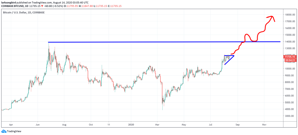 Lark Davis tweet media