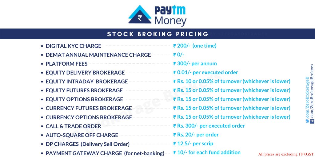 ZeroBrokerageB's tweet photo. #Paytm Money has started Stock Broking operations. The pricing of their services (in an image)

The toughest competitors of #PaytmMoney:
#Zerodha (No. of clients)
#Finvasia (Lowest Pricing)
#Fyers (API focused) https://t.co/MNVbw8P80S