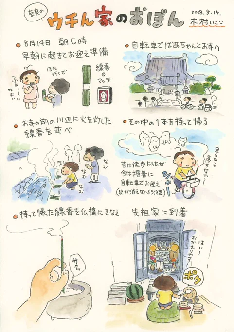 一昨年描いたものですが、奈良の実家のお盆の流れです。ちょうど今頃やってる。今年は帰れないからTwitterだけでもお盆気分を。#お盆 #エッセイ 