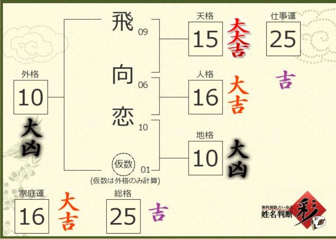 の 舞 判断 虎 姓名