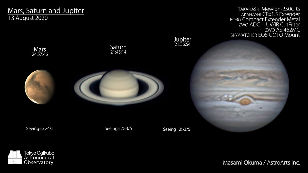 東京荻窪天文台 8月13日深夜の3惑星 火星はシーイング抜群 大シルチス チュレニーの海 キンメリア人の海 がとて良く見えていて ハーシェルクレーターも確認できる 最接近に向けまだまだ大きくなる火星 この夏最大の天文イベントであることは間違い 東京荻窪天文台 8月13日深夜の3惑星 火星はシーイング抜群 大シルチス チュレニーの海 キンメリア人の海 がとて良く見えていて ハーシェルクレーターも確認できる 最接近に向けまだまだ大きくなる火星 この夏最大の天文イベントであることは間違い
