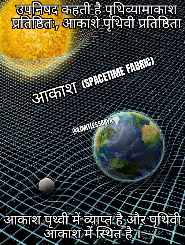 General Relativity concept in Upnishad It says: पृथिव्यामाकाश: प्रतिष्ठितः , आकाशे पृथिवी प्रतिष्ठिताः Means Akaash (Space) resides inside Earth , and earth is holded by space.