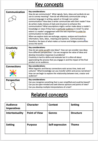 ms_emh52's tweet photo. Inspired by @MissM0Eng3 I've created student booklets for the Year 7 and Year 9 #MYP course. Introduces them to #keyconcepts, #globalcontexts, #assessment and all the individual units. Thinking of sharing with parents too for greater course clarity. #IBLearning https://t.co/S2Y0u2GMjy