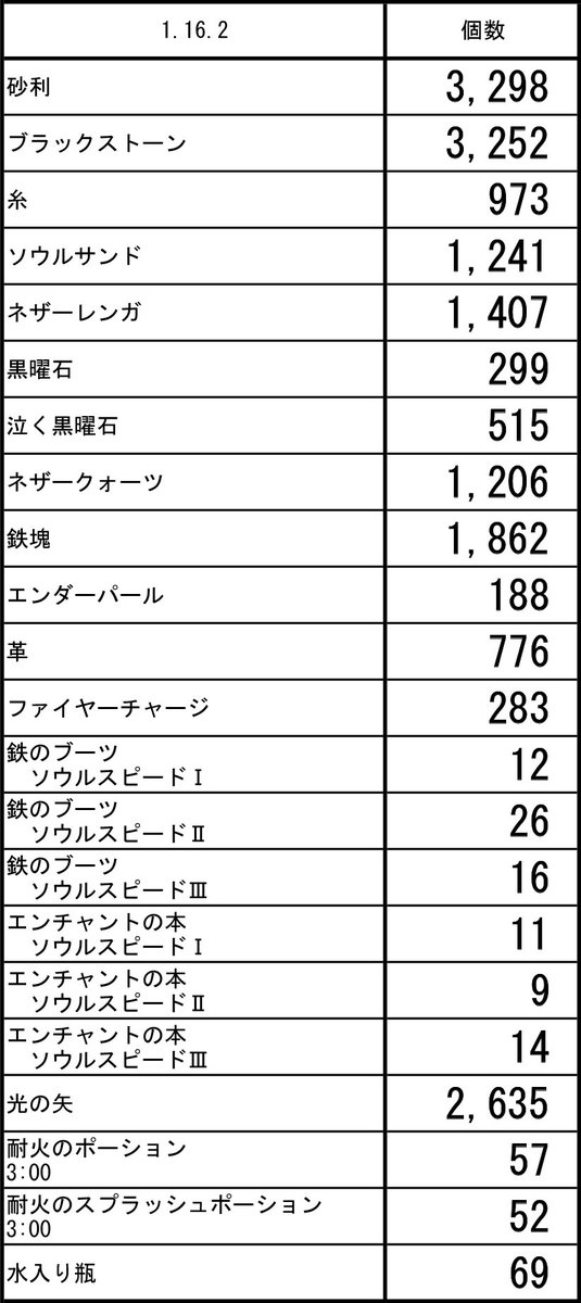 蓑虫爺 Minomushi Ji Twitter