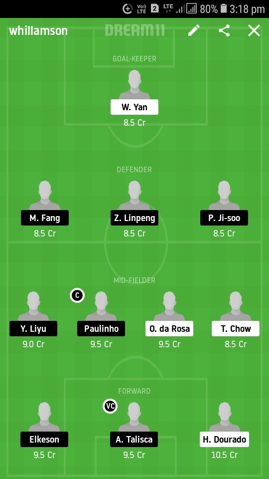 Raamaking37's tweet photo. My team #Dream11 #Myteam11 #CFA_Superleague https://t.co/N6bYB7XICF