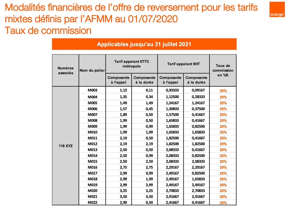 C’est ainsi que un fournisseur de contenus opte pour le très rentable système kiosque proposé par les opérateurs téléphoniques (que ce soit pour les appels vers des numéros surtaxés ou les SMS+), il peut se voir appliqué un taux de 25% (validé par l' @ARCEP)