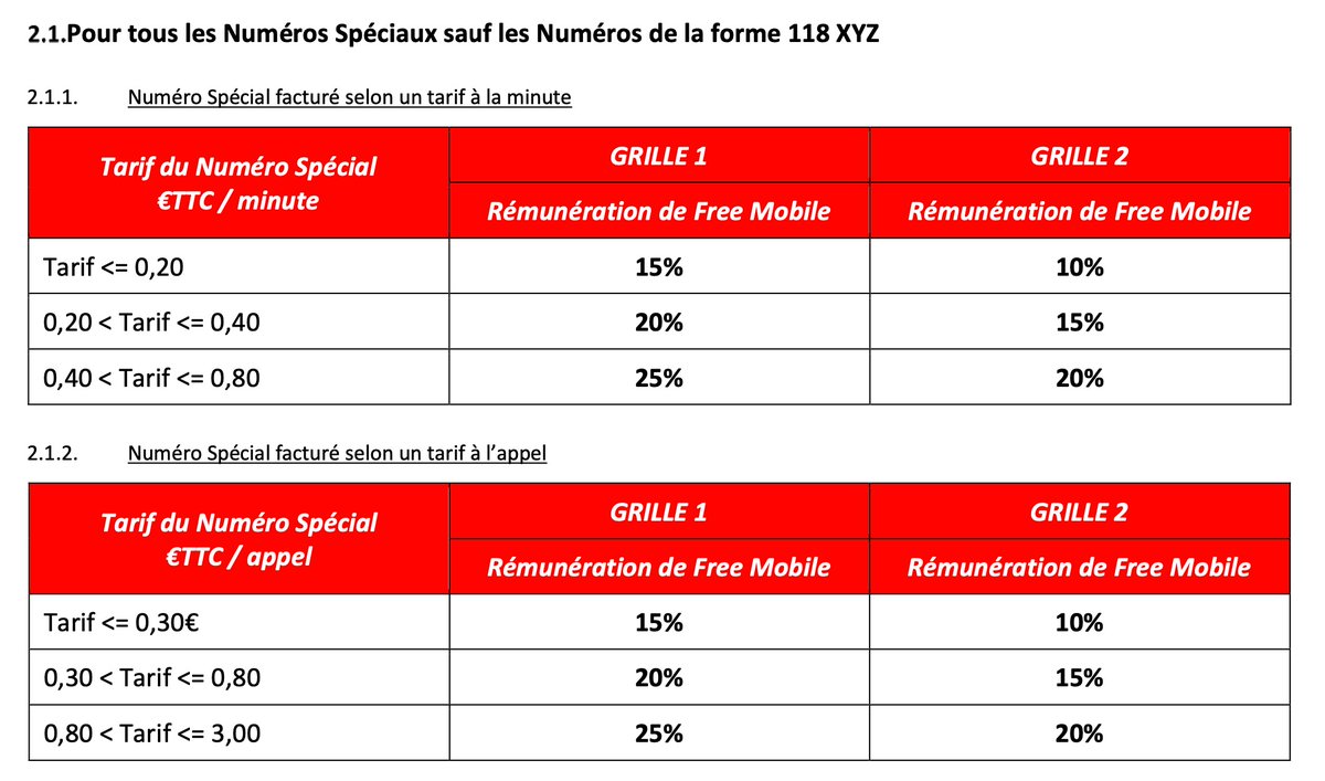 C’est ainsi que un fournisseur de contenus opte pour le très rentable système kiosque proposé par les opérateurs téléphoniques (que ce soit pour les appels vers des numéros surtaxés ou les SMS+), il peut se voir appliqué un taux de 25% (validé par l' @ARCEP)