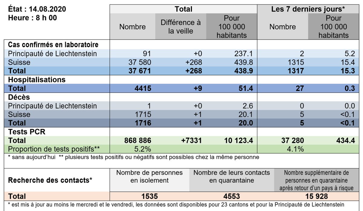 BAG – OFSP – UFSP tweet media