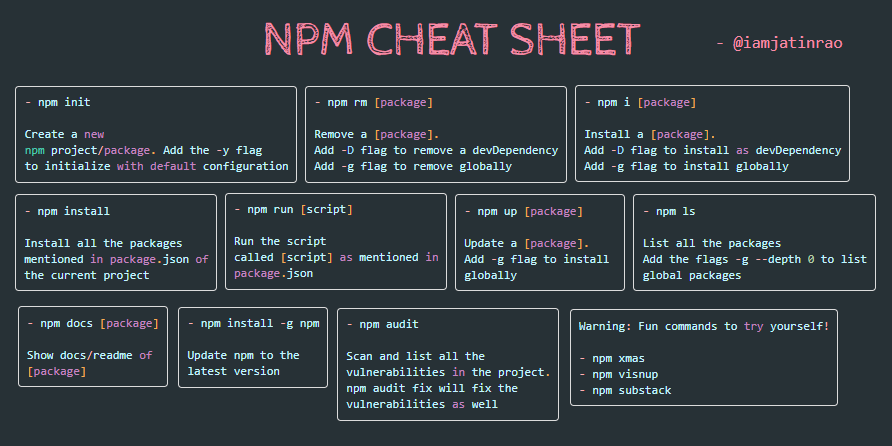 Npm не является внутренней. React шпаргалка. npm шпаргалка. midjourney cheatsheet. what is npm.