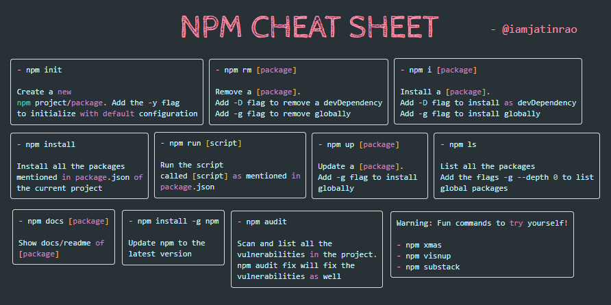 Npm install dev. React шпаргалка. Npm шпаргалка. Midjourney Cheatsheet. What is npm.