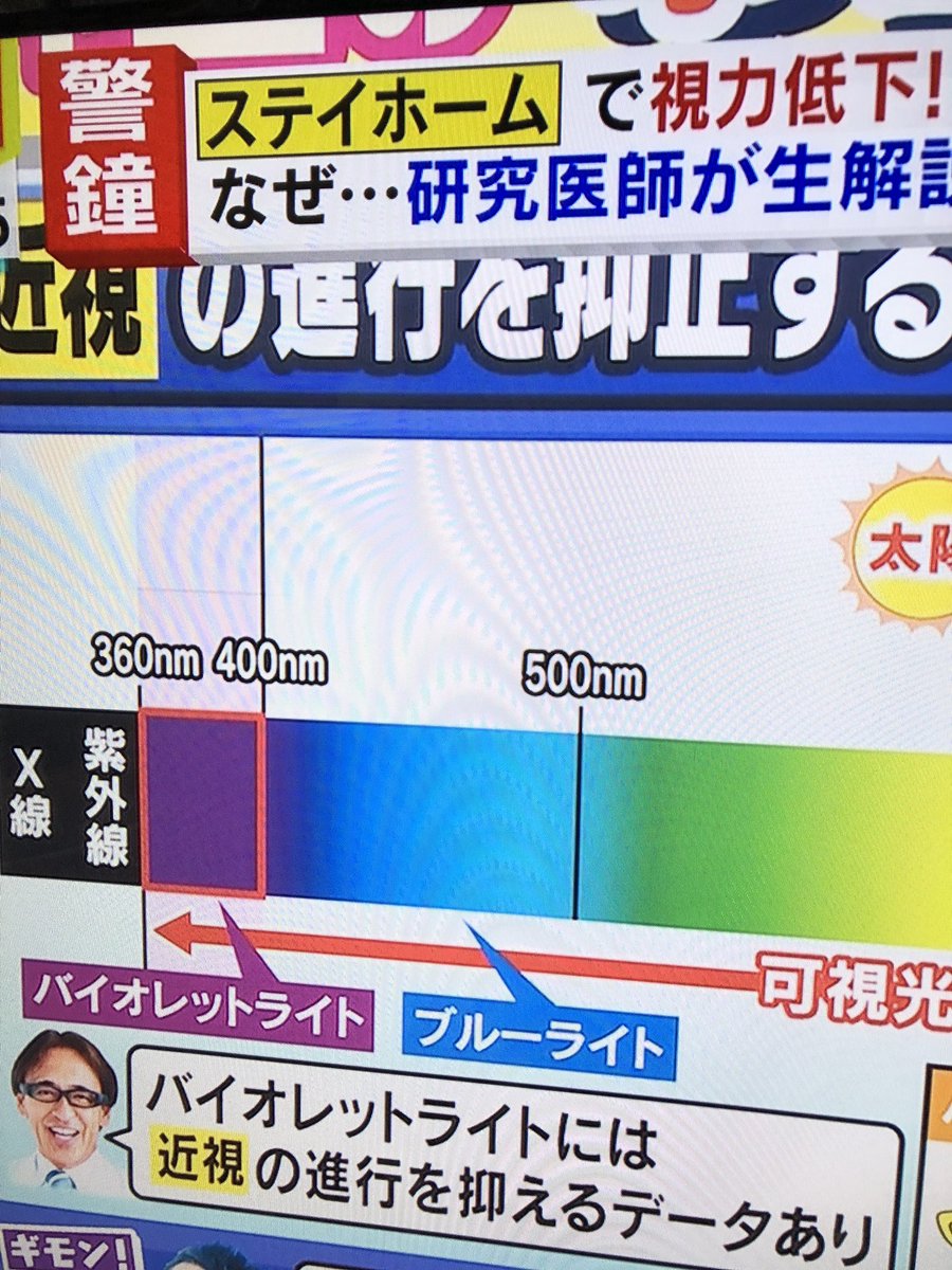 ミヤネ屋で 近視 が話題に トレンドアットtv