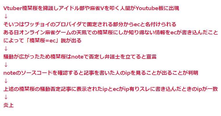 自演 桜 楠 栞 なんだか楠栞桜が可哀想になってきた……