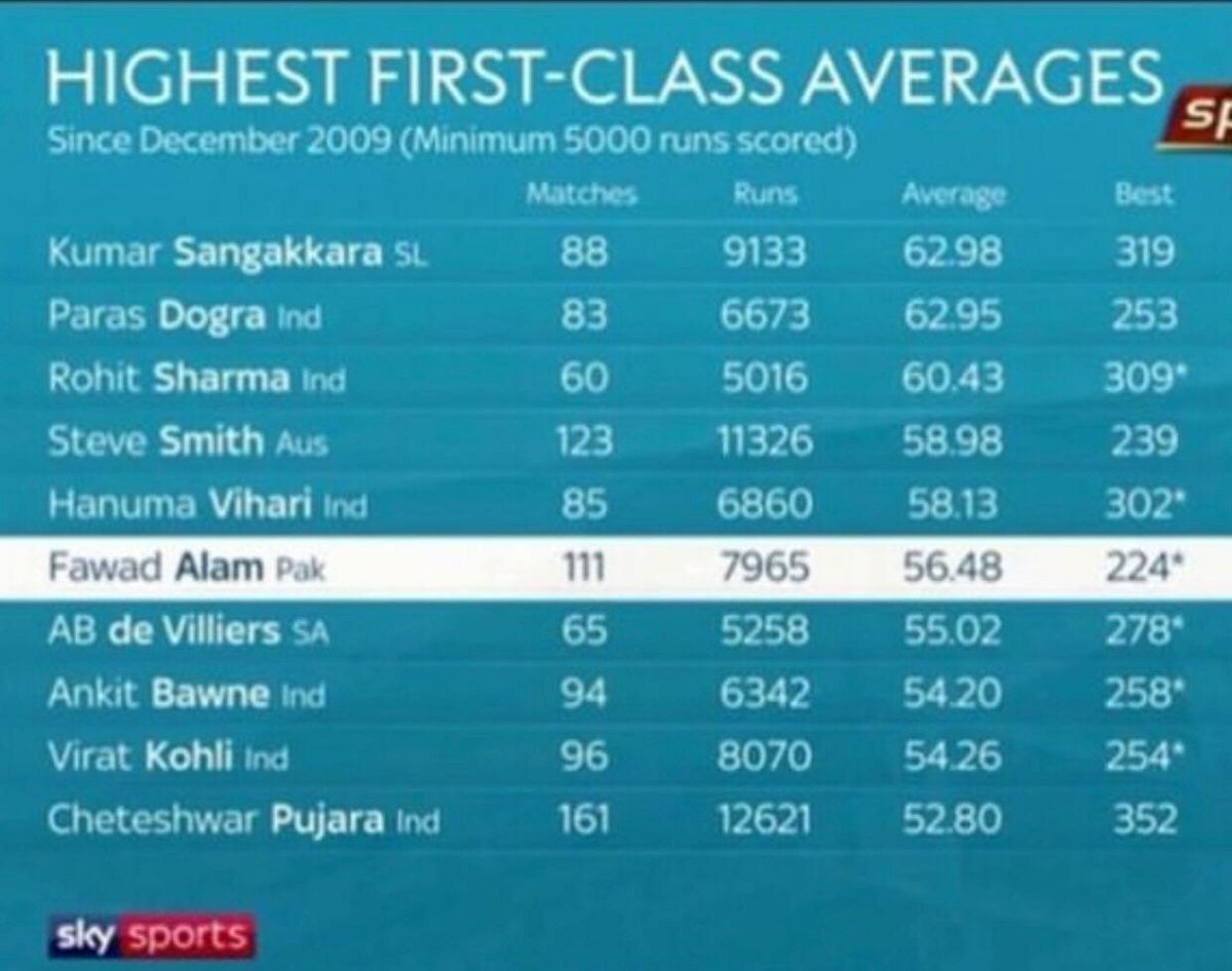 DograhParas's tweet photo. Gratitude🙏🏿 Showcased during 2nd test Pakistan vs England live match. https://t.co/MLkCH6pYrk