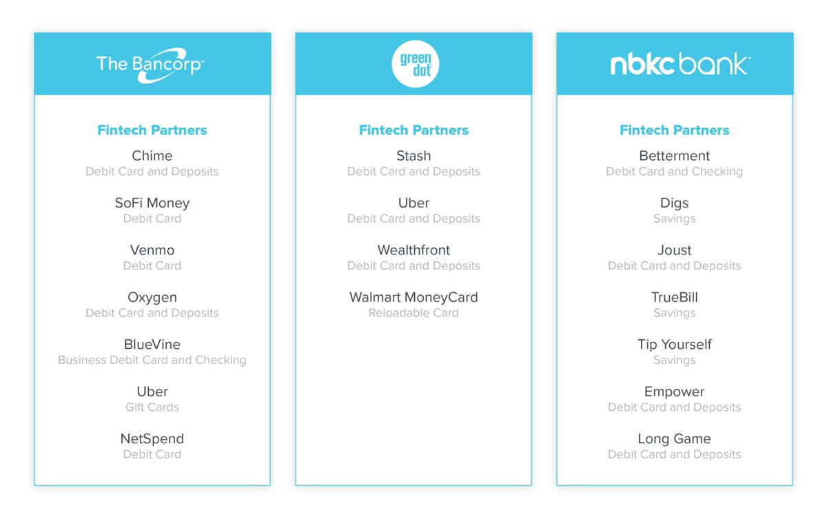 The Partner #Bank Boom a16z.com/2020/06/11/the… #tech via @a16z @JimMarous @leimer @psb_dc @jblefevre60 @Xbond49 @SpirosMargaris @ccalmeja @LoharPrasanna @cgledhill @amitTwitr @AliPaterson @Siftedeu