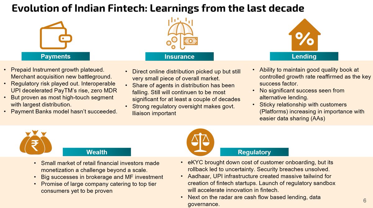 Here are some key observations & learnings across the following thematic areas in FinTech over the past decade. PaymentsInsuranceLendingWealthRegulatory