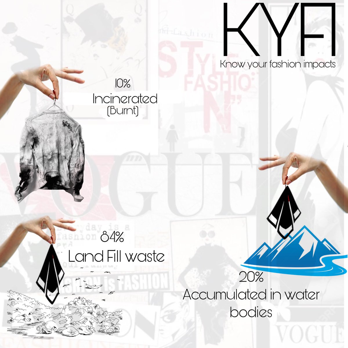 ThreadItGreen1's tweet image. where does your old cloths go? KYFI #Sustainable #sustainablefashion #sustainablelifestyle #sustainablefashionblogger #threaditgreen #kyfi