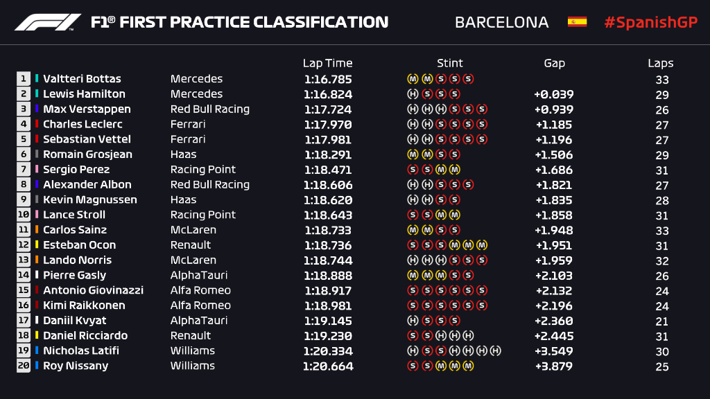 Resultados practicas 1