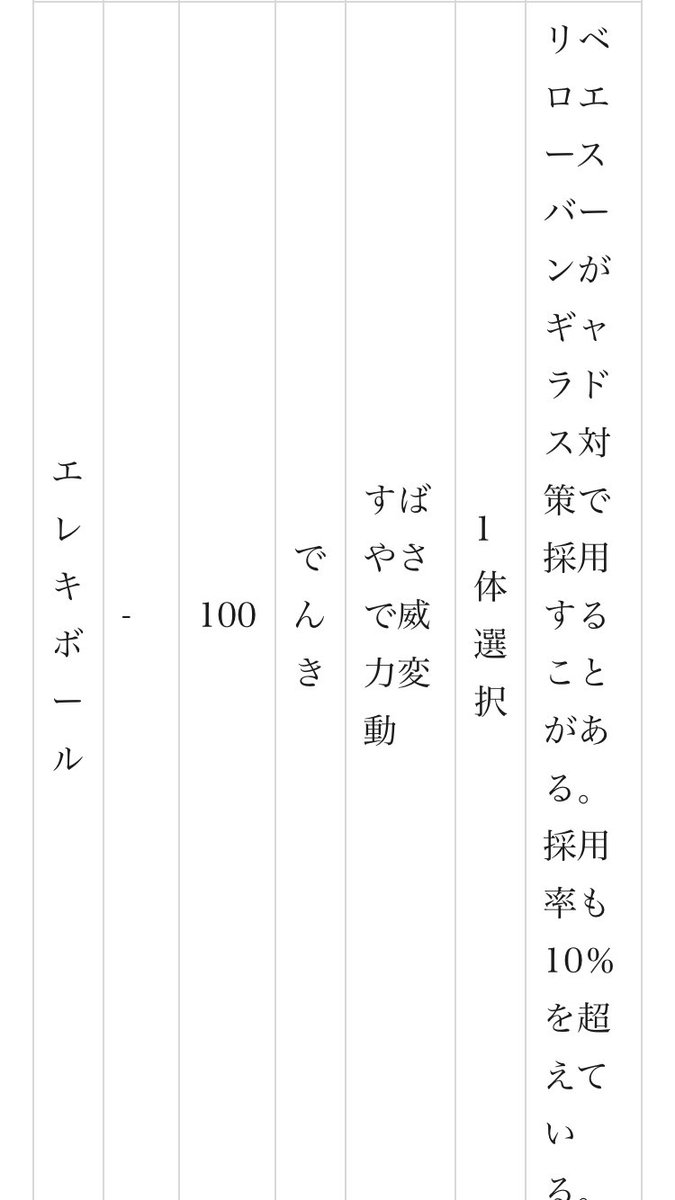 ニド V Twitter ネタポケwikiにて不遇技議論で エレキボールが第7世代で削除候補に挙げられた理由 実際に不遇脱却とみなして削除された理由 第8世代