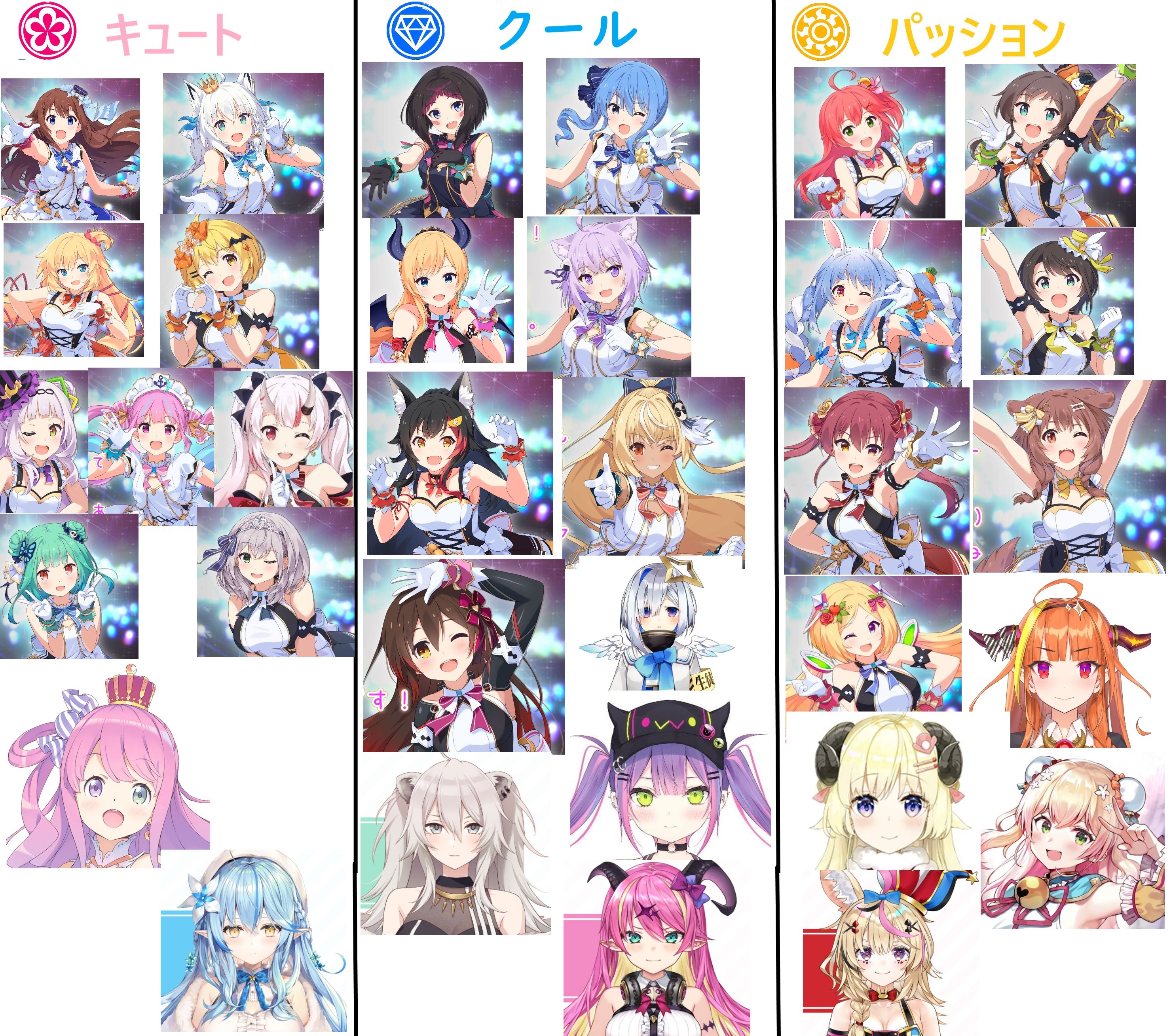 ノワール ホロメンバーをキュート クール パッションで振り分けしてみた ほろふぁいぶ ５期生加入したので 更新してみましたっ T Co X9uqegzowe Twitter
