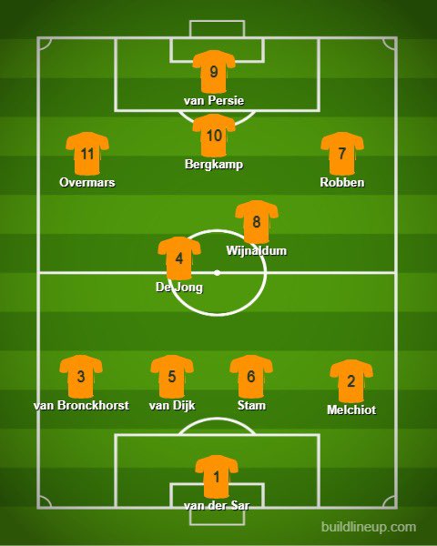   NetherlandsSome tough decisions in this, you may disagree:• RVP over RVN for longevity• Wijnaldum over Gullit (only 49 apps) & Boateng• Robben over KuytTen title winners in this team and three PFA Players of the Year with another on the bench. Plus Hasselbaink.