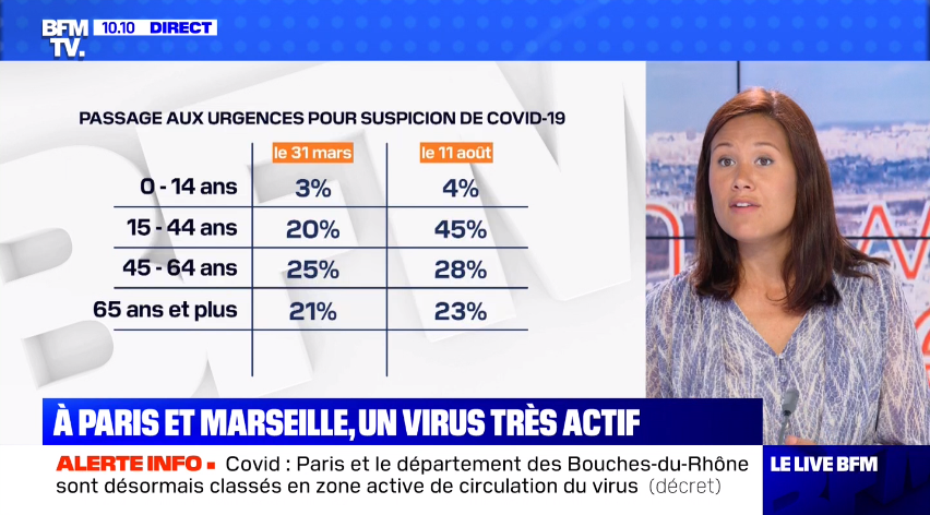 Ph62P's tweet photo. @BFMTV Personne n'a fait le total des colonnes pour se rendre compte que la démonstration de la journaliste est complétement fantaisiste? https://t.co/0yL3yK8FQE