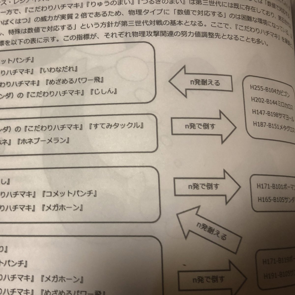 ポケモンエメラルドシングルバトル考察本