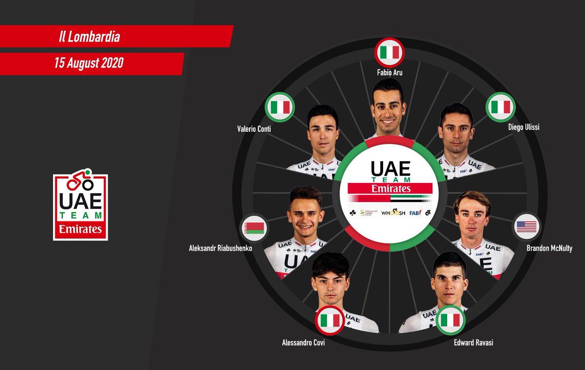 @UAE-TeamEmirates (@teamemiratesuae) on Twitter photo Tomorrow we take on #ILombardia🇮🇹! Here's how we'll line up in Bergamo:
<a href="/FabioAru1/">Fabio Aru</a> 🇮🇹
#ValerioConti 🇮🇹
<a href="/AlessandroCovi/">Alessandro Covi</a> 🇮🇹
<a href="/DiegoUlissi/">Diego Ulissi</a> 🇮🇹
<a href="/BrandonMcNult/">Brandon McNulty</a> 🇺🇸
<a href="/AlexRiabushenko/">Aleksandr Riabushenko</a> 🇧🇾
<a href="/edward_ravasi/">Edward Ravasi</a> 🇮🇹
#UAETeamEmirates #RideTogether Tomorrow we take on #ILombardia🇮🇹! Here's how we'll line up in Bergamo:
<a href="/FabioAru1/">Fabio Aru</a> 🇮🇹
#ValerioConti 🇮🇹
<a href="/AlessandroCovi/">Alessandro Covi</a> 🇮🇹
<a href="/DiegoUlissi/">Diego Ulissi</a> 🇮🇹
<a href="/BrandonMcNult/">Brandon McNulty</a> 🇺🇸
<a href="/AlexRiabushenko/">Aleksandr Riabushenko</a> 🇧🇾
<a href="/edward_ravasi/">Edward Ravasi</a> 🇮🇹
#UAETeamEmirates #RideTogether