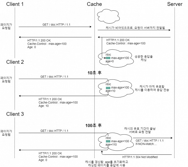Websystemer's tweet image. Basic Network — 2.HTTP 캐싱 - websystemer.no/basic-network%…

 #httpcaching #programming #programmingbasic