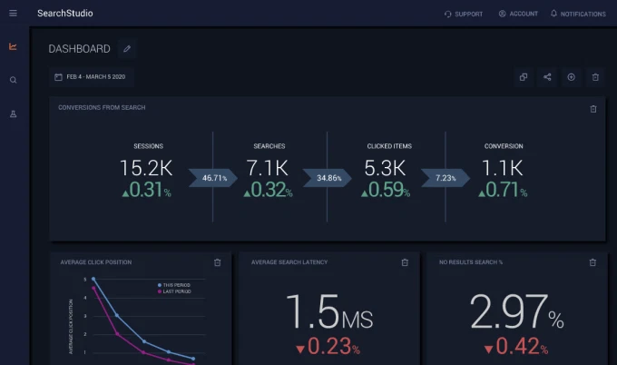 SearchStax's tweet image. From @hsantos_x at @konabosinc -- @SearchStax Releases a Relevance Gamechanger: #SearchStudio is a whole new set of powerful search features and customer experience accelerators&quot;

Read more at hubs.ly/H0tx6WX0

#search #searchexperience #searchanalytics