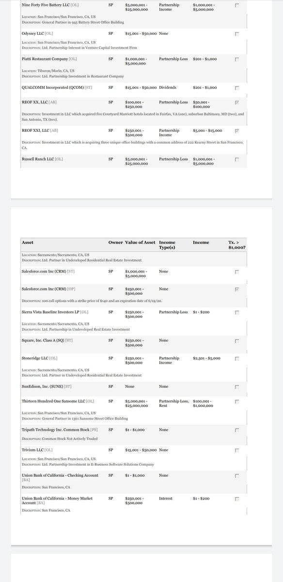 Robbie Jaeger On Twitter House Speaker Nancy Pelosi S Newly Filed Financial Disclosure For 2019 Shows Her Investment Banker Husband Paul Pelosi Continues To Maintain A Massive Portfolio Notable Holdings Apple Up To