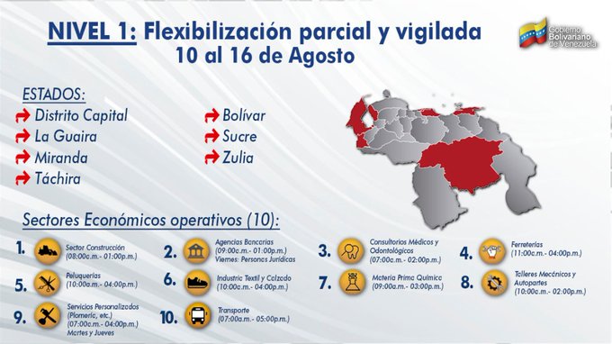 ViceVenezuela's tweet photo. #DeInterés || Desde el lunes 10 al domingo 16 de agosto, entra en vigencia un nuevo esquema de flexibilización 7+7 que consta de dos niveles: 

-Nivel 1: Flexibilización vigilada en 7 estados del país 

-Nivel 2: Flexibilización amplia en 17 estados del país https://t.co/grzUiJW0oH