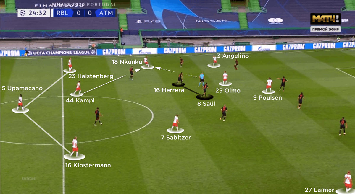 CoachesVoice_es's tweet photo. #LeipzigAtletico Un método usado por el Leipzig para atravesar el campo rival fue desplazar a Sabitzer o Nkunku más hacia los lados para recibir el balón. Cuando uno de los mediocentros del Atlético salía a presionar a Kampl, podían meter el balón detrás del mediocampo rojiblanco https://t.co/cMJD9sBOkx