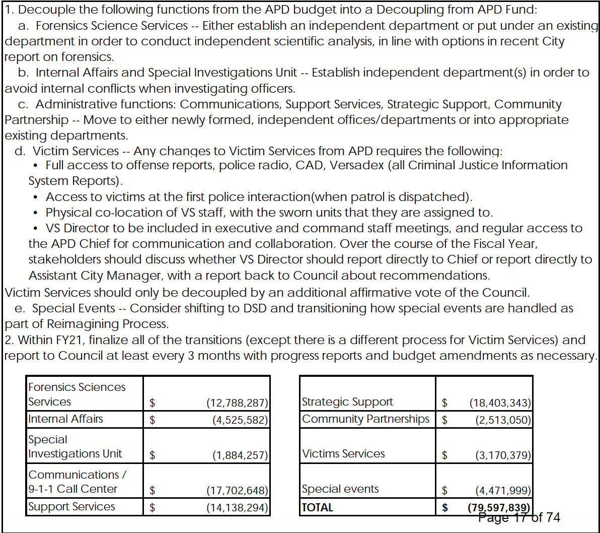 Another ~$80 million comes from moving divisions under APD into other offices or standalone depts. This includes Internal Affairs, 9-1-1 Call Center and Victim Services (this last one will require another vote by council, TBD). I’ve screenshotted the actual amendment here: 5/