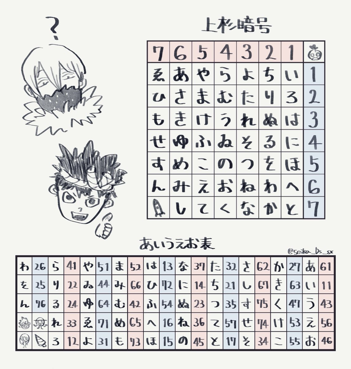 自分用に作った上杉暗号の解読表💡