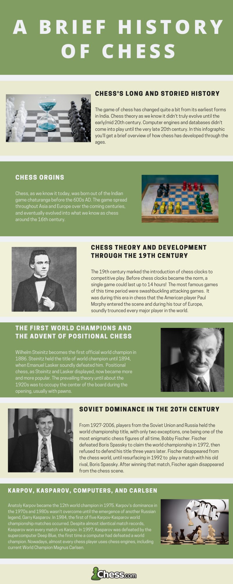 on Twitter "♜ A Brief History of Chess Infographic ♜ 📚Read