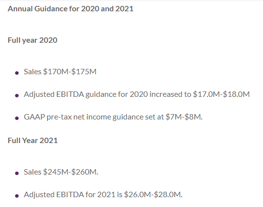 5/  $GRWG In it's company press release yesterday it raised annual Sales and Adjusted EBITDA guidance . See chart. Let's dive into this a little more to see what it actually means...